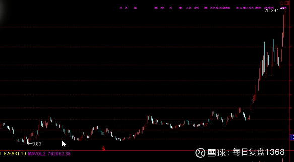 李晓军缠论初级课程笔记第三节线段中枢