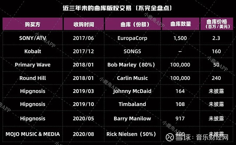 歌曲版权购买价格