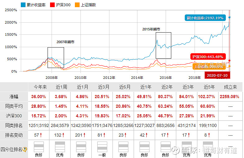 机构风向标 长光华芯(688048)2025年一季度已披露LoL赛事- LoL投注- 2025年最佳英雄联盟投注网站前十大机构持股比例合计下跌107个百分点