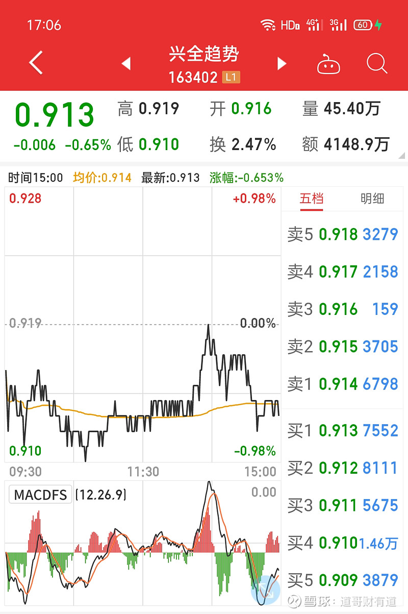 半岛体育- 半岛体育官方网站- 半岛体育APP下载兴全趋势投资从“长跑冠军”到亏超14亿！机构与基金经理纷纷减持