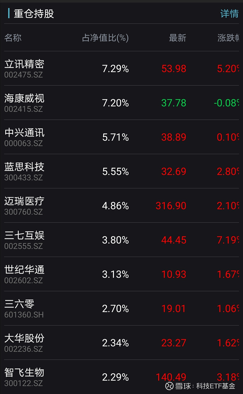 科技100策略etf联接a】007815【中证新兴科技100策略etf联接c】007816