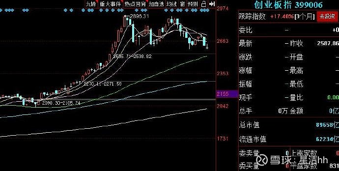 如下週20漲停後大震t0就會到來救駕