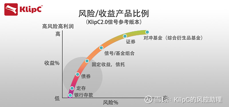 高风险产品获得认可境外机构将大量资金投入高收益积极策略