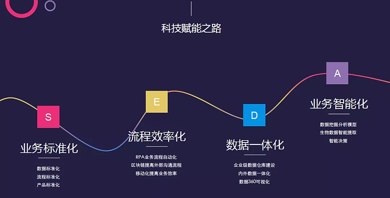 三井住友保险cfo郑永强科技赋能企业数字化管理变革