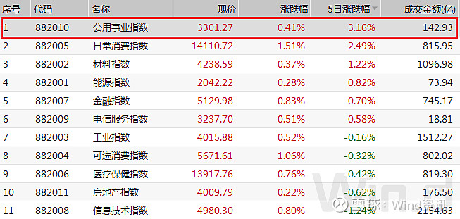 歷史性時刻下週一創業板註冊制交易正式開啟