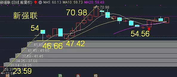300850业绩好的高成长性股票是未来的百元潜力股