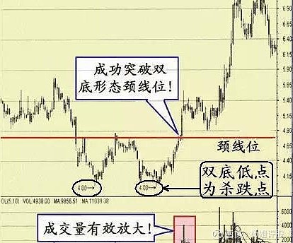 現在一次性把股票的買入技巧和賣出技巧闡述清楚建議散戶收藏