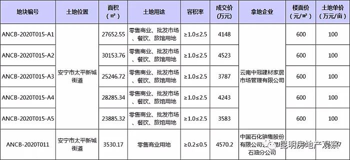 嵩明新房市场观察