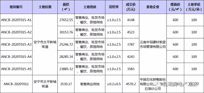 嵩明二手房市场动态解读
