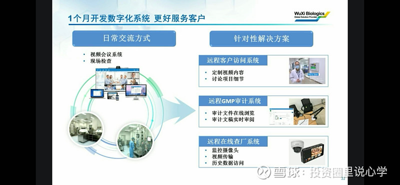 生物医药信息化