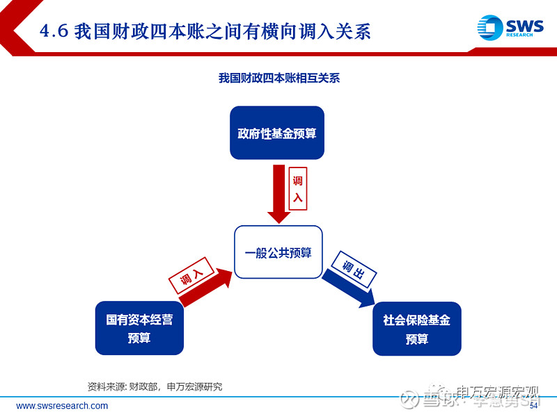 財政政策框架:政府槓桿與經濟轉型 | 申萬宏源宏觀 · 研究框架2020之