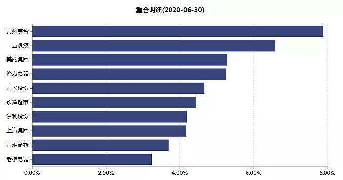 3,007353工银科技创新3年