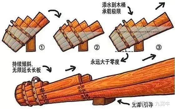 短板与长板