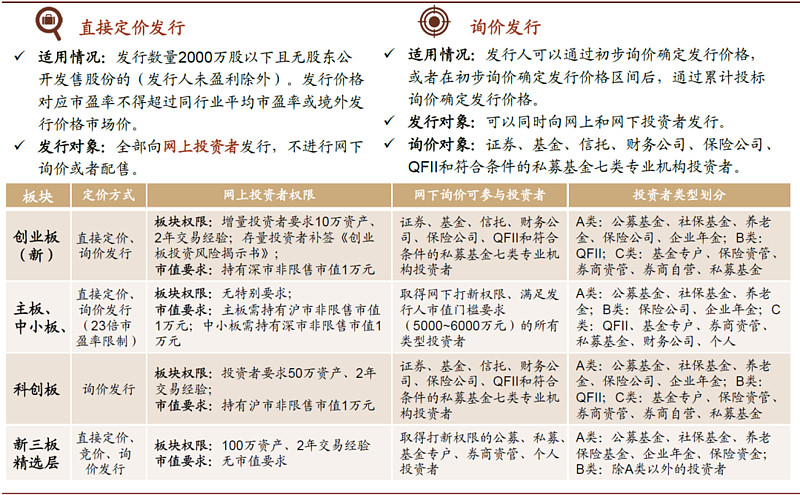 注册制股票买卖
业务
规则（注册制股票买卖
业务
规则什么时间
实行


）