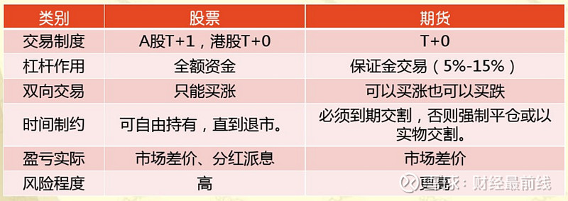 买期货到哪里买比较好