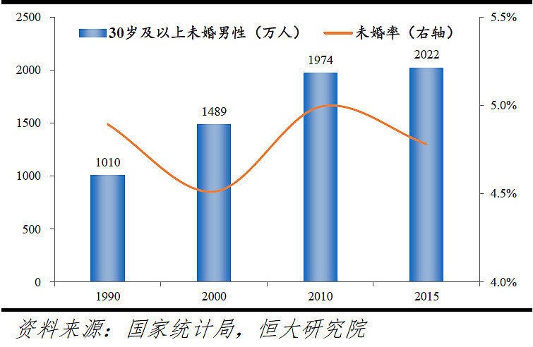 中国出生人口,男女比例从上世纪80年代逐渐失衡严重,原因主要是严格