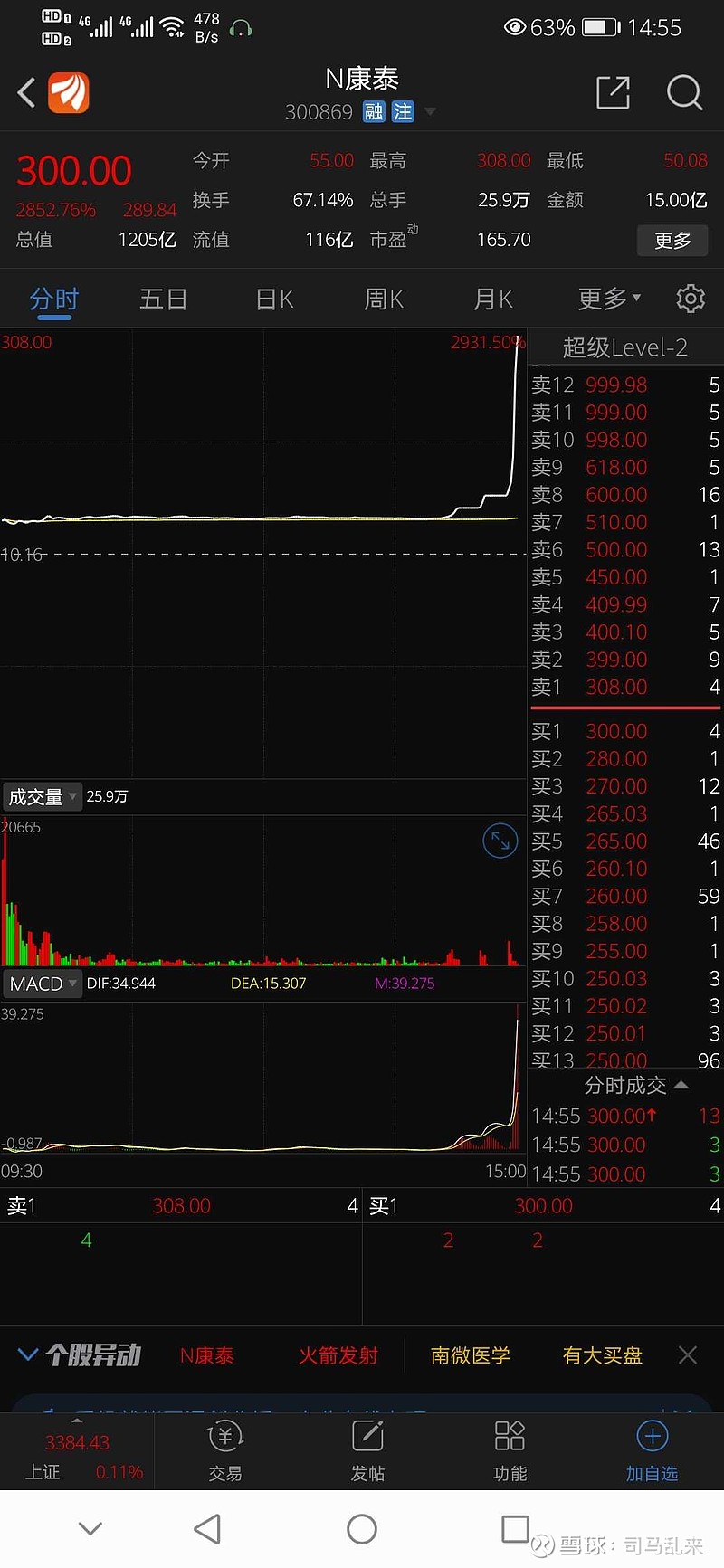 $普元信息(sh688118)$普元难道不香吗?