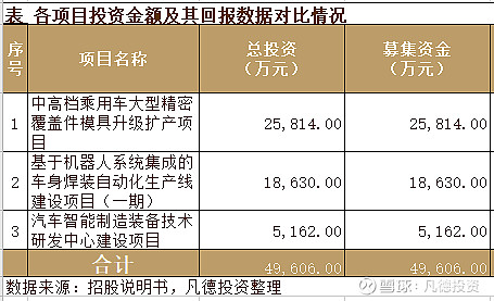 72往期推荐74【新股简析 天普股份 605255【科创新股简析】