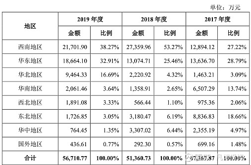 新股简析万胜智能300882