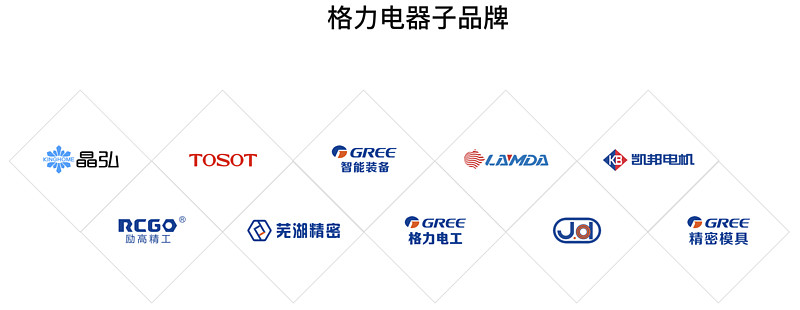 格力产品线的框架梳理