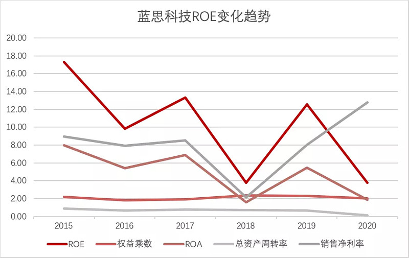 藍思科技 :上半年淨利潤超19億,股價翻一倍,是如何做到的?投資要 1..