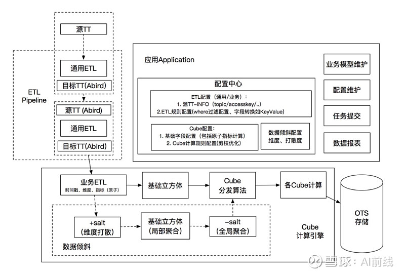 大数据平台开发：解锁未来创新的关键