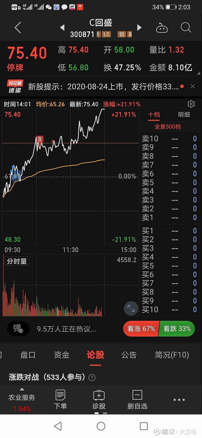 $c回盛(sz300871)$  半路追的