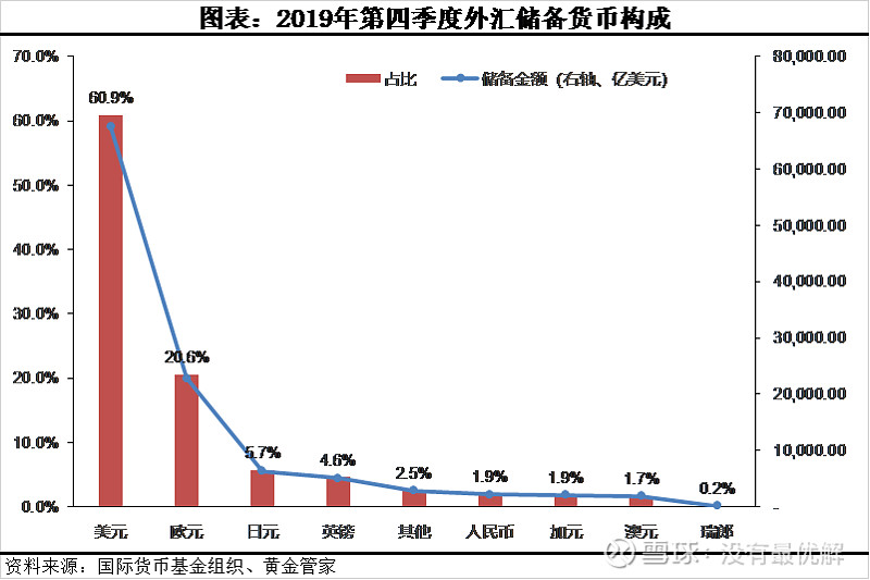 首先我们来看一下人民币国际化现状