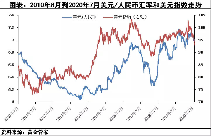 首先我们来看一下人民币国际化现状