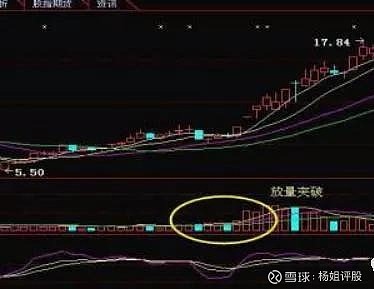 老股民抓牛股总结 这八种涨停形态务必要牢记 建议散户收藏短线择股应注意以下三个方面 1 成交量股谚 日 量为价先导 量是价的先行者 股价的上涨 一定要有量的配合 成交量的放