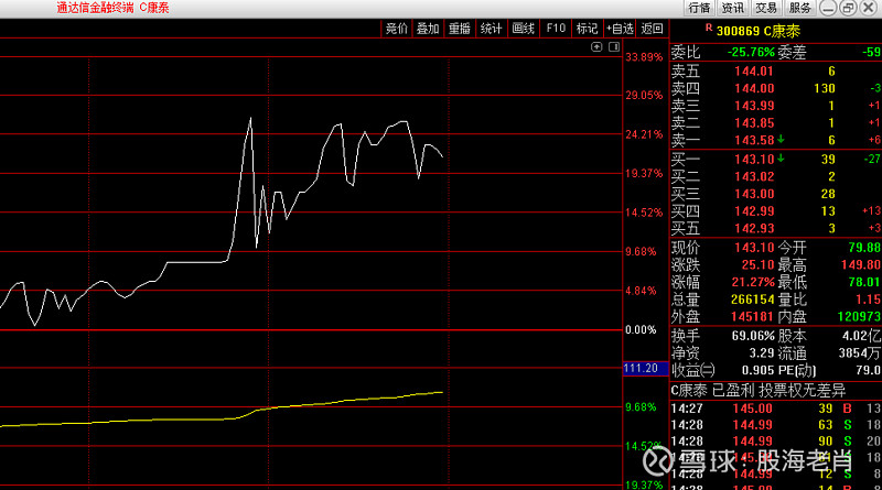 智能医疗第一股c康泰sz300869