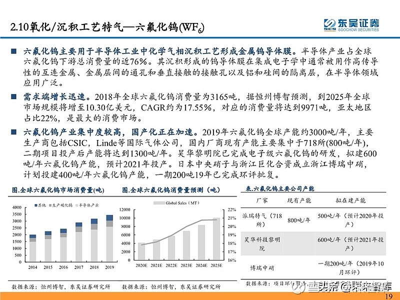 电气特气产业专题报告电子特气迎来黄金布局期