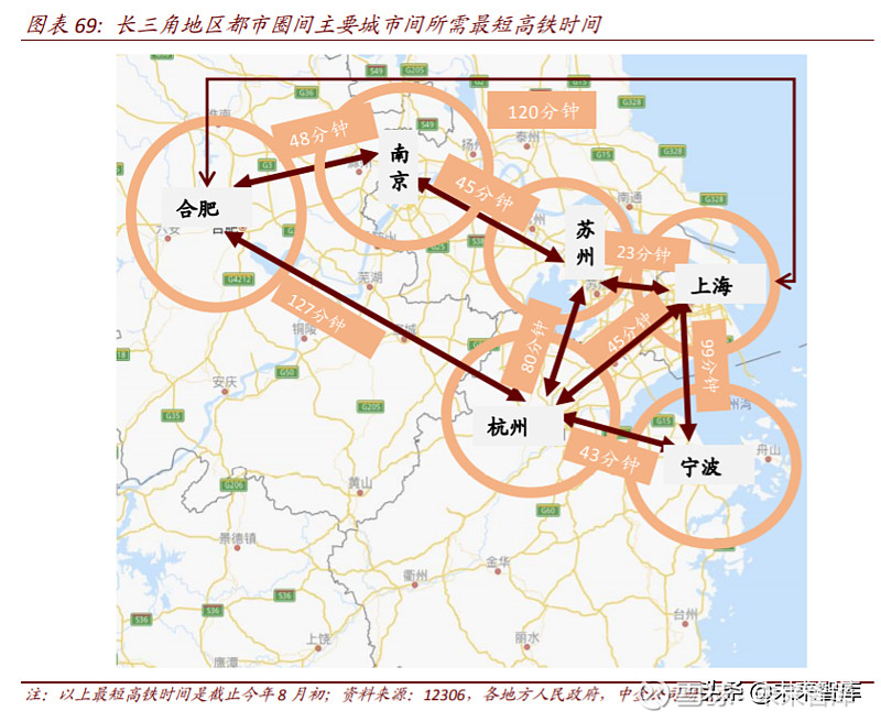 长三角一体化专题报告潮起江海阔扬帆正当时