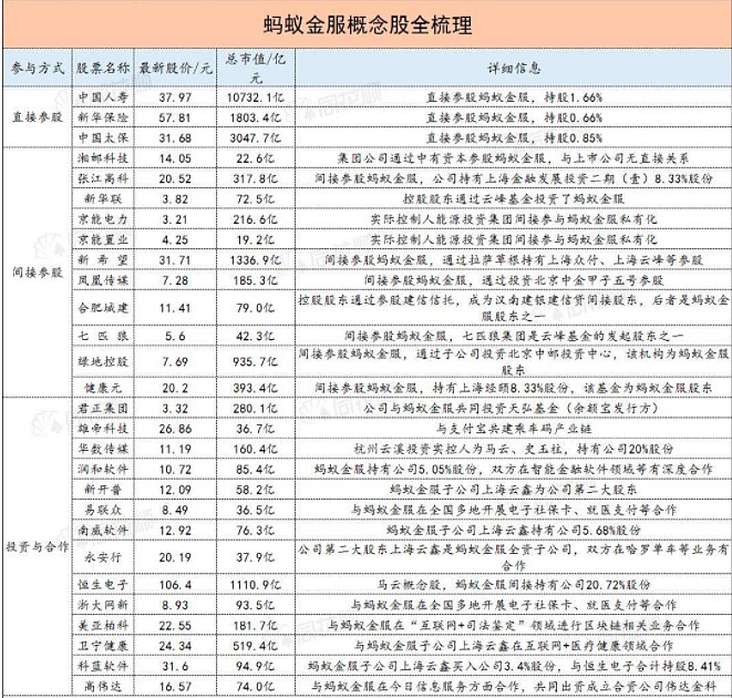 蚂蚁金服的上市资料出来了相关的概念股名单也随之浮出水面