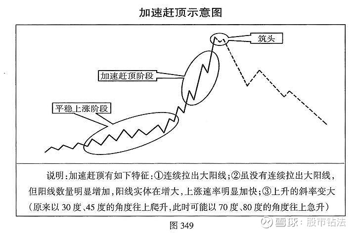 顶尖高手炒股秘籍 抄底逃顶 关键在于这几点 高手操盘是如何抄底逃顶的 说到抄底逃顶 就首先要判断出底和顶在哪里 这个判断方法各个人有着不同的方法 我方法是用波浪