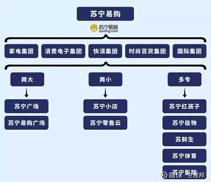 而是依托苏宁易购家电3c供应链优势,结合家乐福商圈定位,以及针对不同