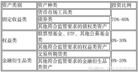 南宫28官网- 南宫28官方网站- 南宫28APP下载什么是货币型基金？货币型基金怎么买？推荐你这么买