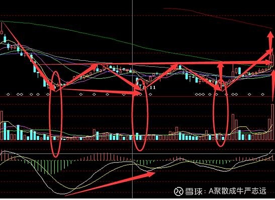 三重底形态失败图片