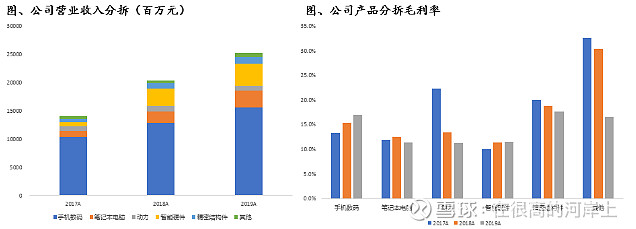 消費電子公司分析欣旺達消費電池龍頭多業務持續成長