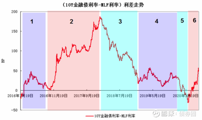 以mlf为锚 搭建中国利率曲线定价体系来源 中国货币市场作者 董德志 国信证券宏观与固收首席分析师一 利率锚转换的时代背景关于中短时期内 例如3 6个月