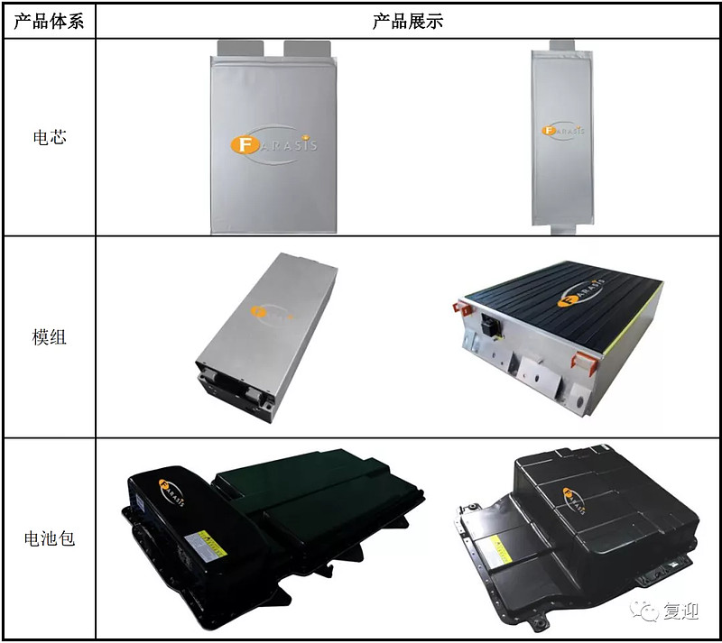 孚能科技 ,公司是新能源汽车动力电池系统整体技术方案