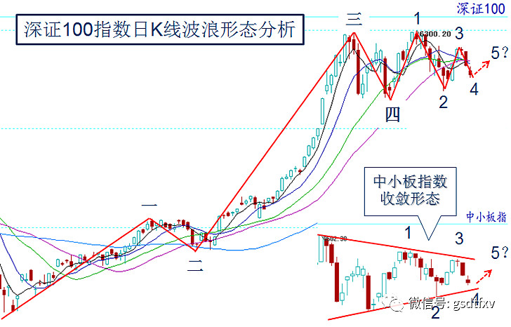 股票五浪调整图解图片