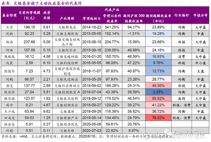 研报分享认识交银施罗德基金公司看这篇就够了