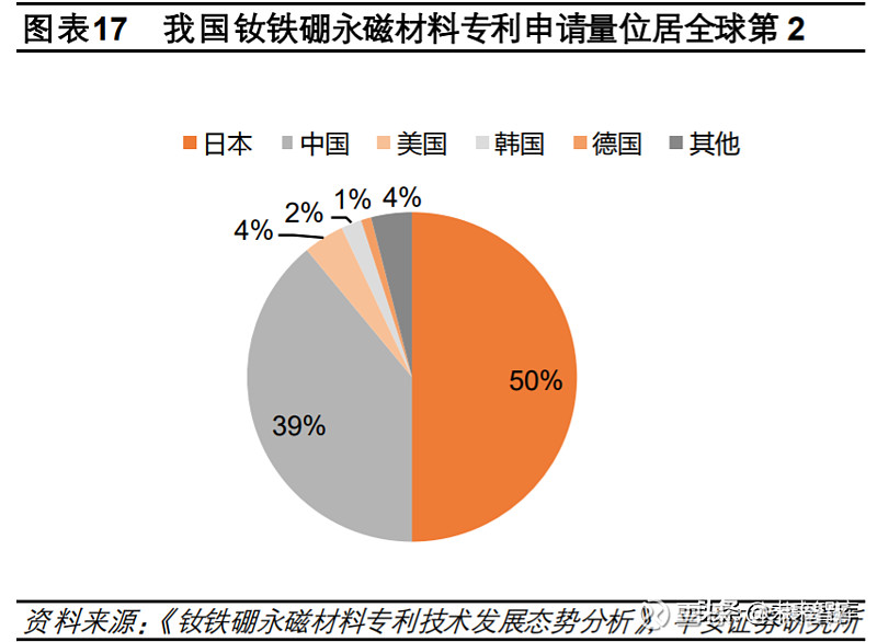 稀土永磁材料行業深度報告需求有望爆發優勢企業持續受益