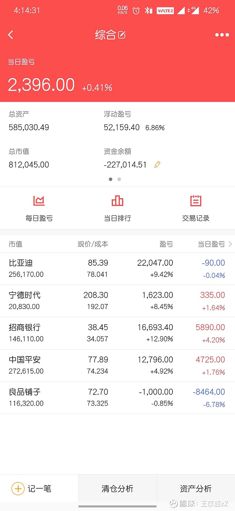 最近用同花顺的投资账本做了个汇总成本52万,目前盈利6