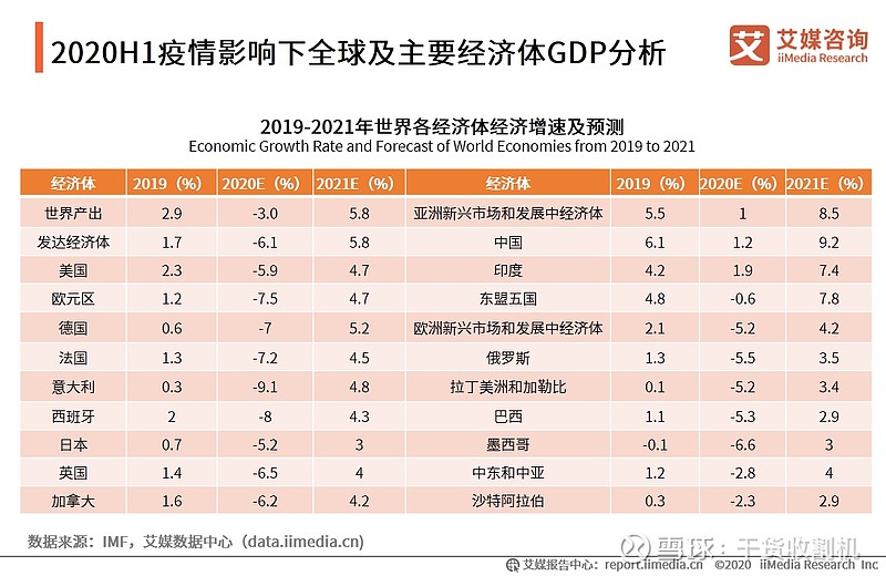 2020h1疫情对全球及典型经济体影响分析