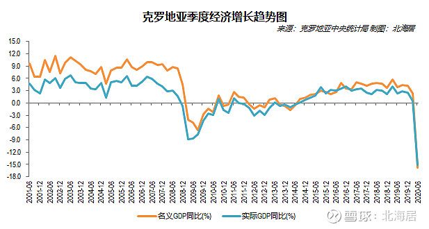 【經濟】2020年二季度瑞士,法國,德國,芬蘭,瑞典,克羅地亞gdp數據