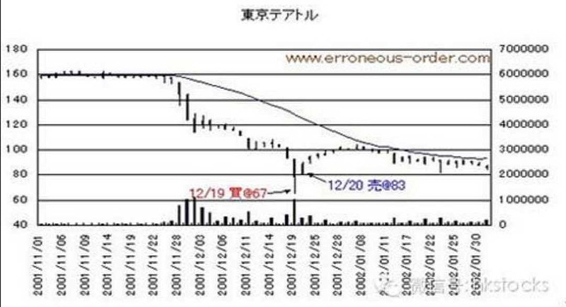 小手川隆住所 Searrt