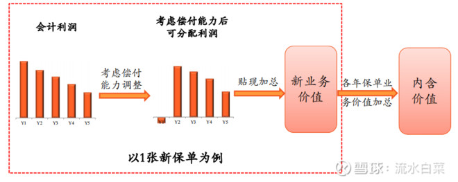 我用图表示意一下：会计利润和考