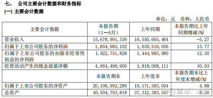 效益優先,結構優化,協調發展